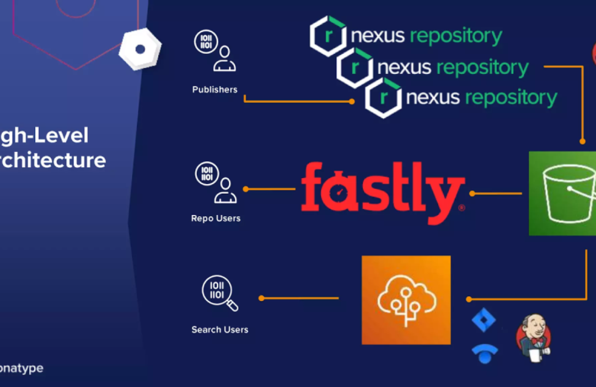 Attacks on Maven proxy repositories